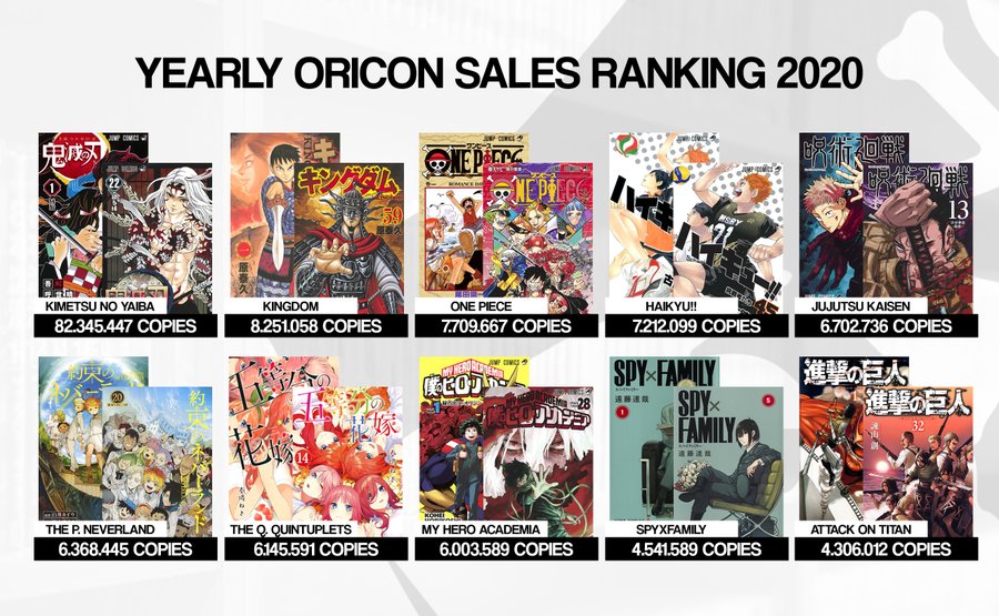 Top 10 Oricon Manga Annee 2020
