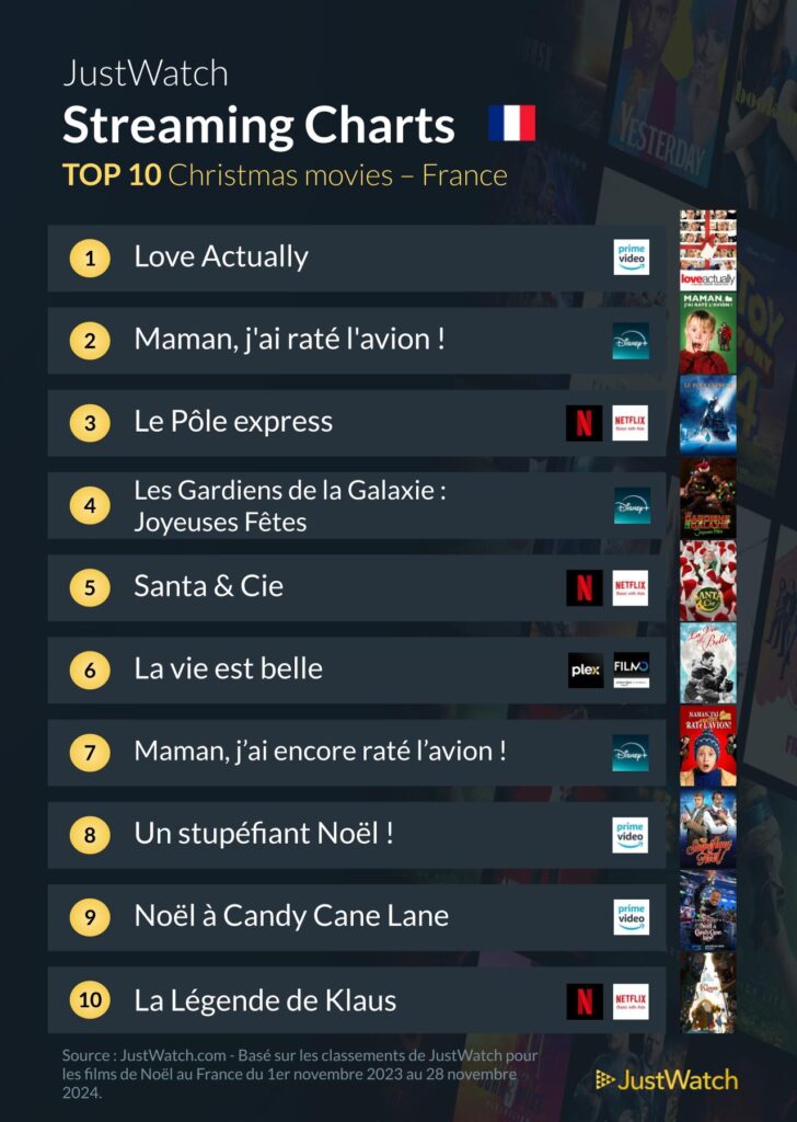 Top 10 Des Films De Noel Justwatch 728x1024