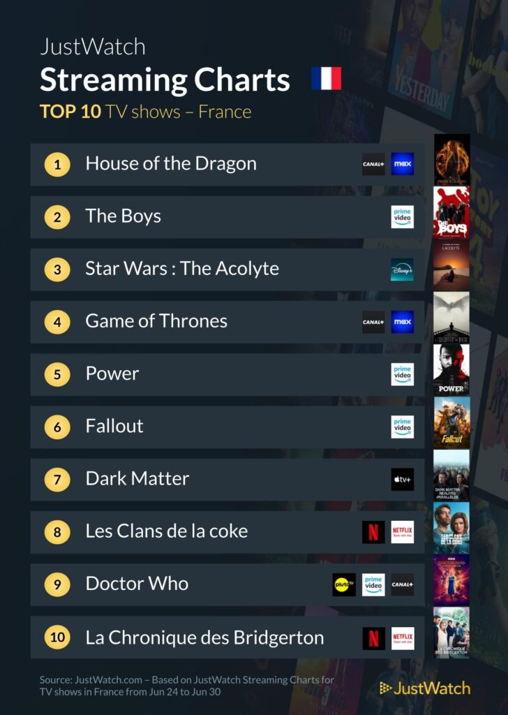 Top 10 Series En France Juin 2024 728x1024