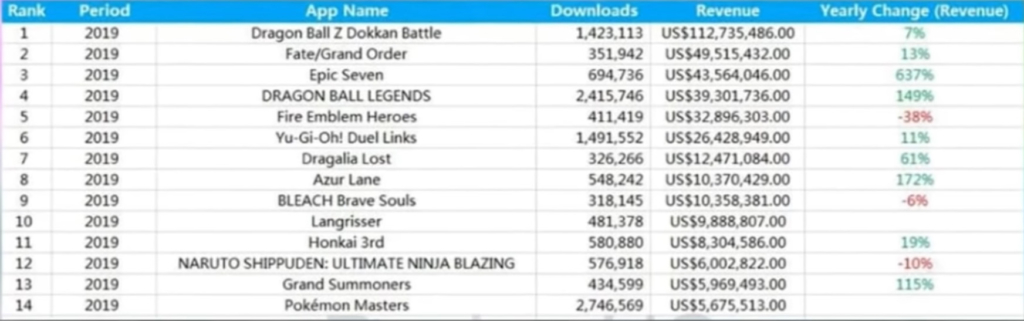 Top 14 Jeux Mobiles Manga Aniime Lucratifs 2019 1024x321