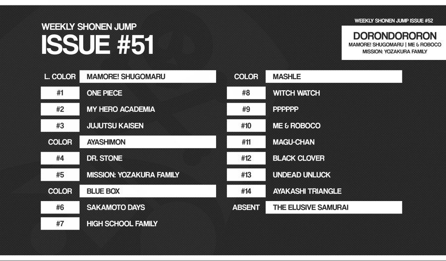 Weekly Shonen Jump 51 2021 Classement