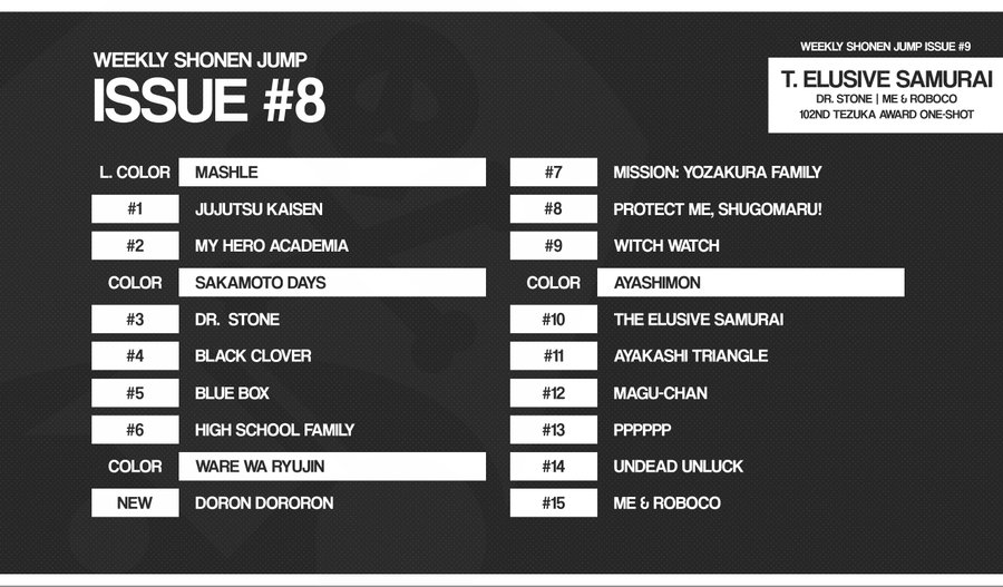 Weekly Shonen Jump N%C2%B08 2022 Classement