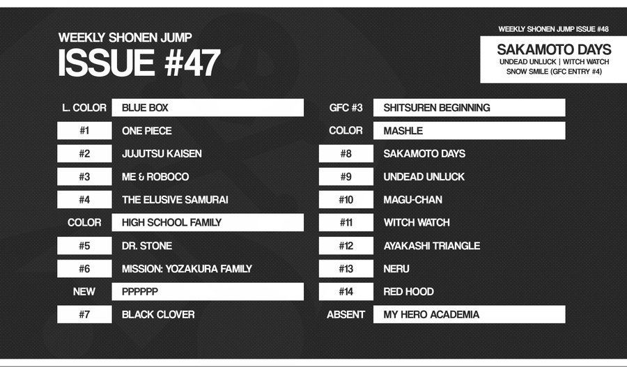 Weekly Shonen Jump N47 2021 Classement