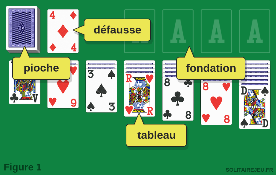 Plateau Jeu Solitaire