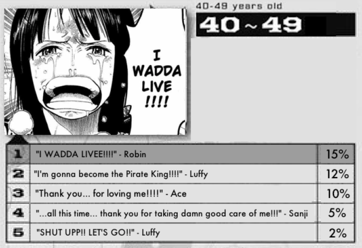 Le Roi Des Pirates Ce Sera Moi En Japonais One Piece : Les personnages, arcs et citations préférés des japonais