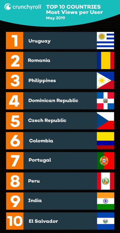Top 10 Countries Most Consumed By User.png